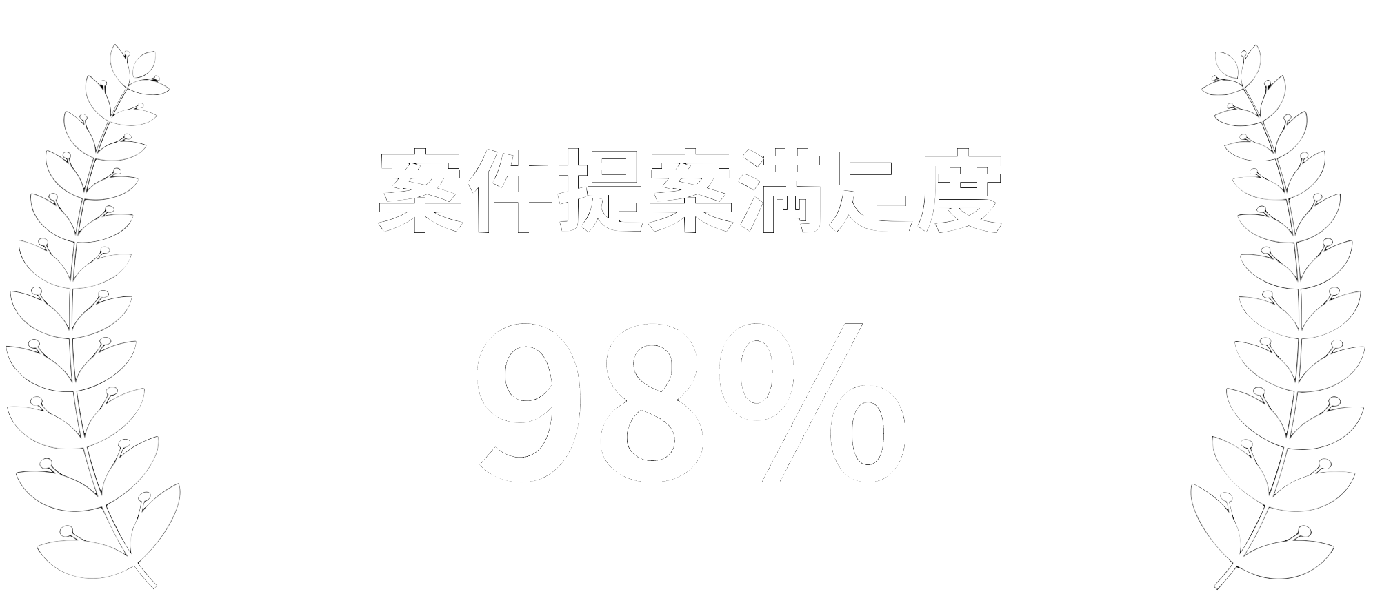 案件満足度98%